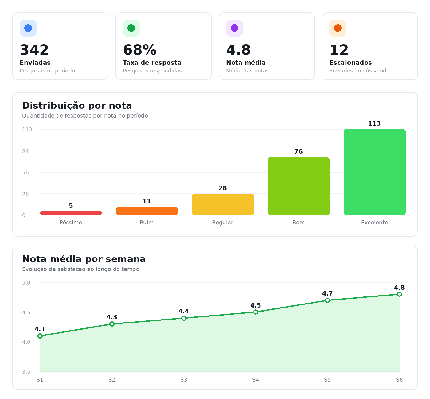 Example of the Automatic NPS tracking panel